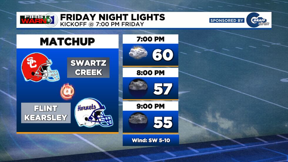 Week 5: Swartz Creek @ Kearsley