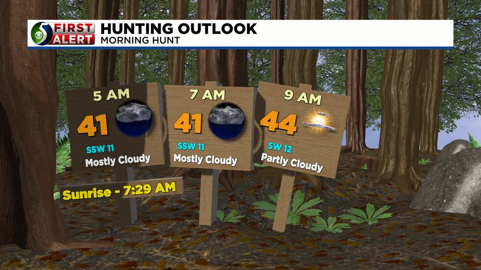 A mild opening day for deer hunting season.