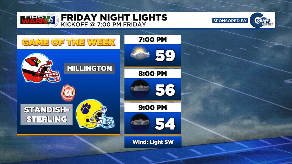 Week 5 GOTW: Millington @ Standish-Sterling