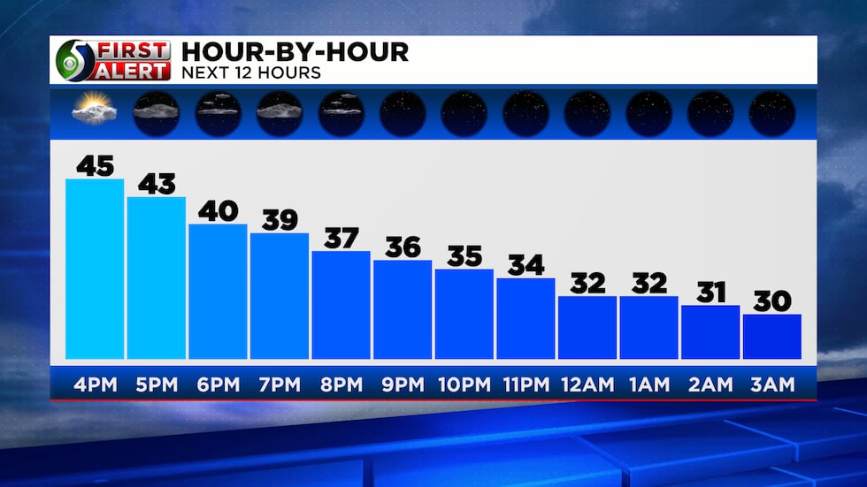 TV5 First Alert Friday Afternoon Forecast