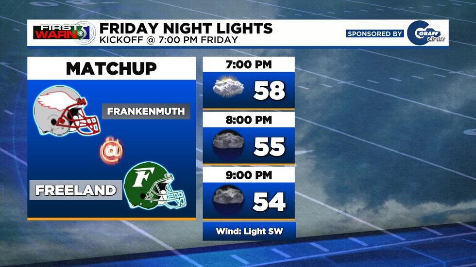 Week 5: Frankenmuth @ Freeland