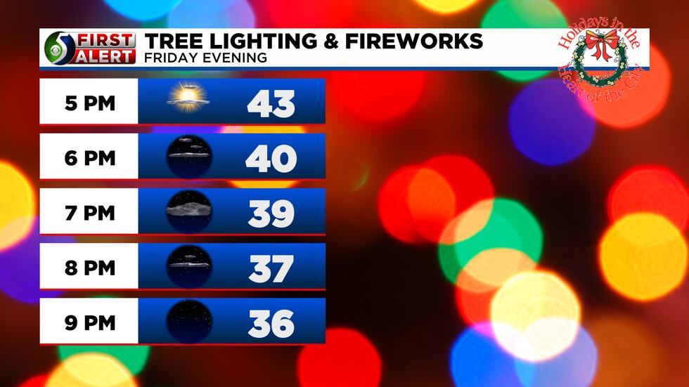 Holidays in the Heart of the City looks good for Friday night.