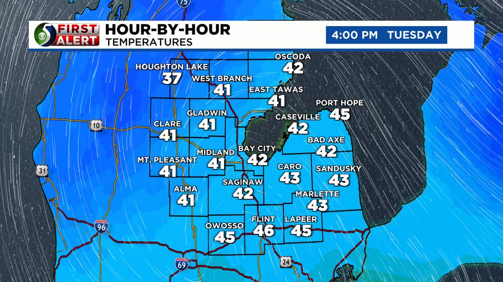 Tuesday will be a cold and breezy day like Monday.