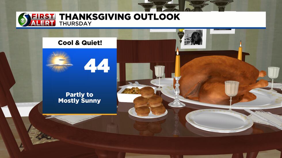 Thanksgiving is looking cool and quiet!