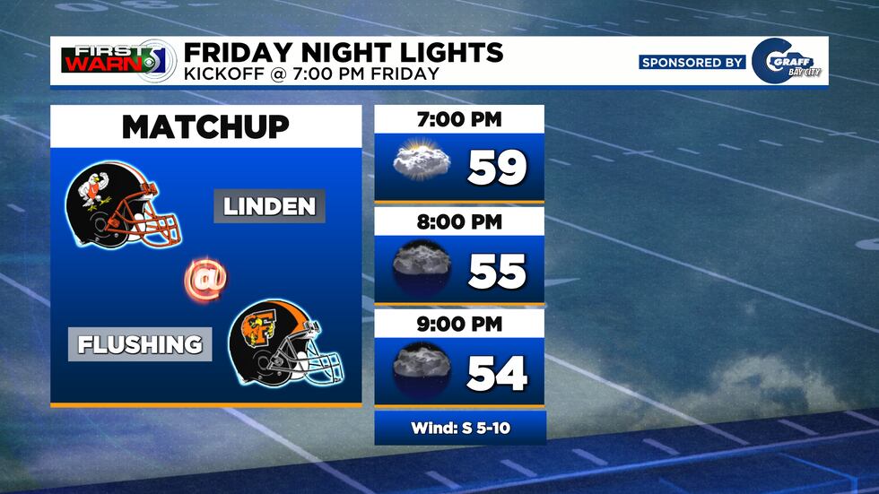Week 5: Linden @ Flushing