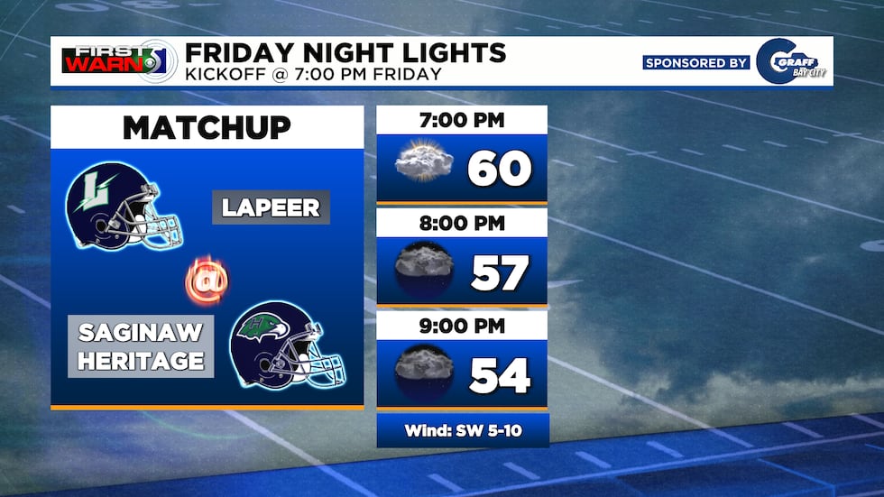 Week 5: Lapeer @ Saginaw Heritage