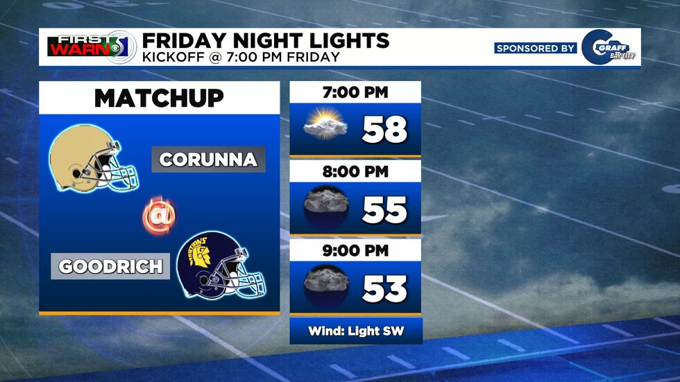 Week 5: Corunna @ Goodrich