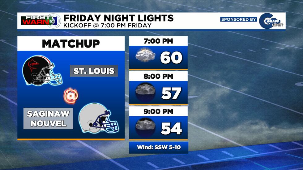 Week 5: St. Louis @ Saginaw Nouvel