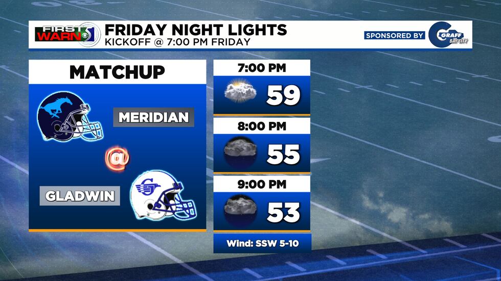 Week 5: Meridian @ Gladwin