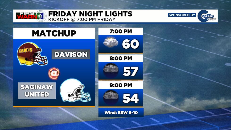 Week 5: Davison @ Saginaw United
