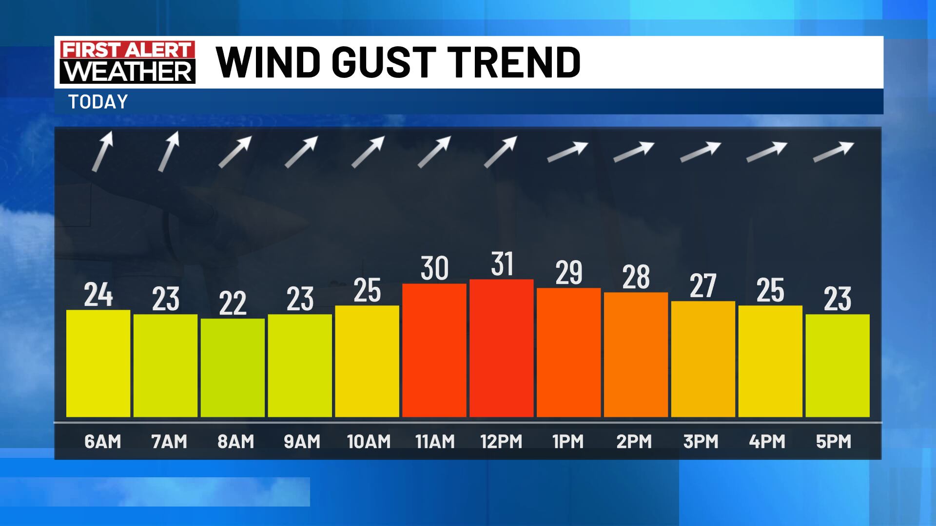 Breezy Wednesday with a slight cooldown - Vimarsana News