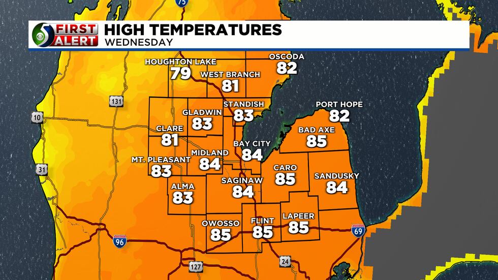 Wednesday reaches up to the middle 80s.