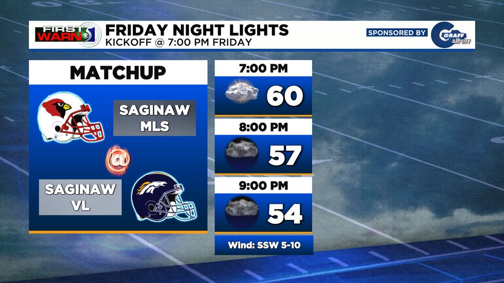 Week 5: Saginaw MLS @ Saginaw VL